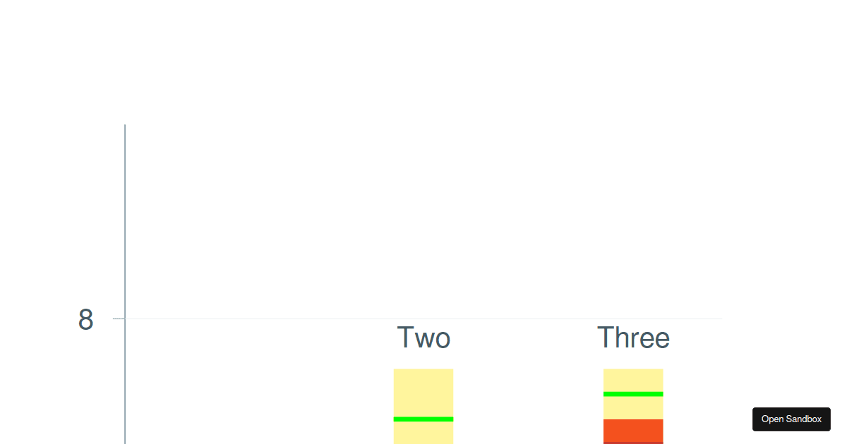 Victory Charts Stacked Bar Sample - Codesandbox