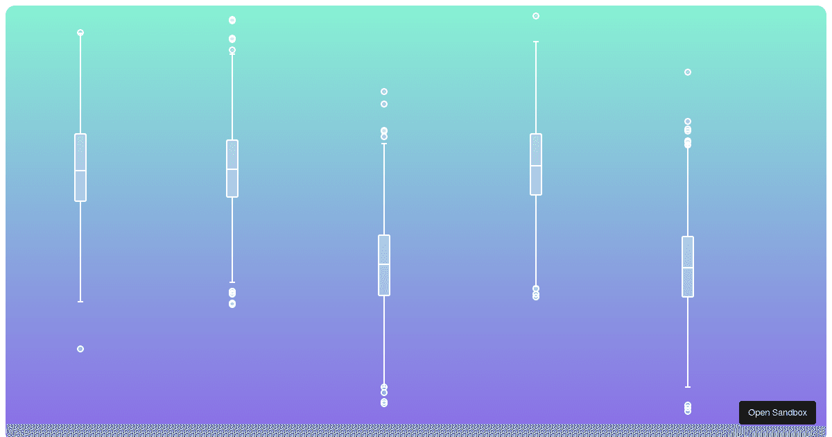 braveflower21vfe Codesandbox