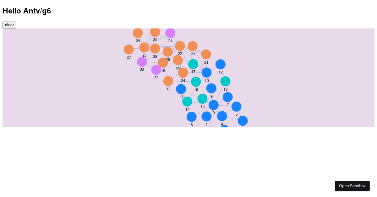 antv/g6-clear-demo - Codesandbox