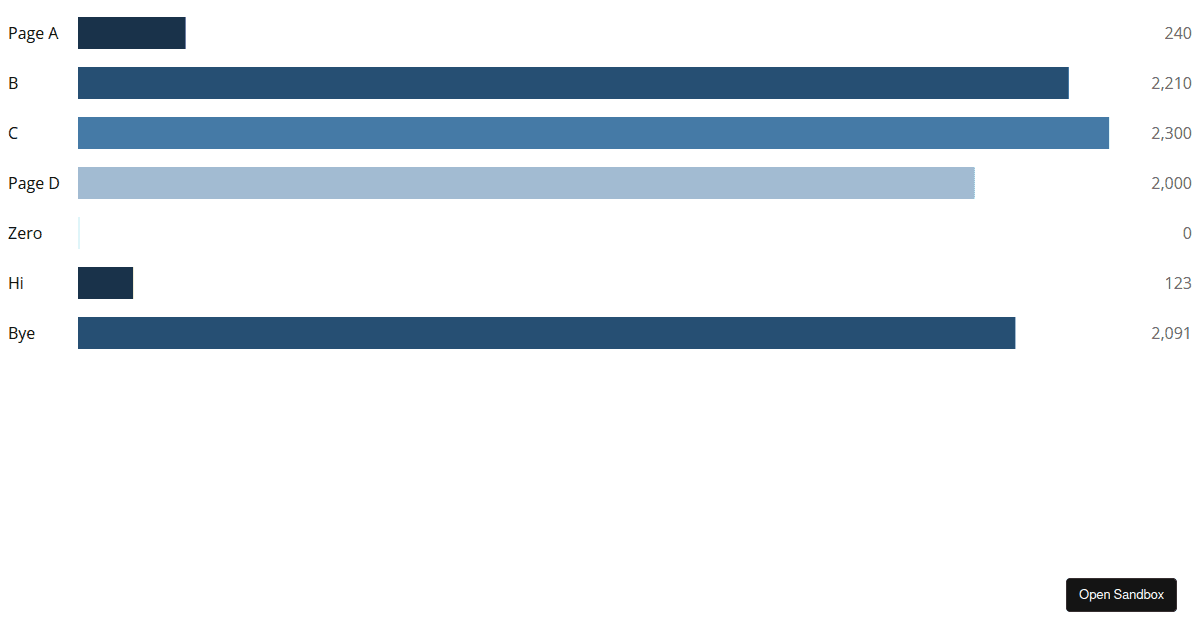 recharts-horizontal-bar-with-dual-y-axis-codesandbox