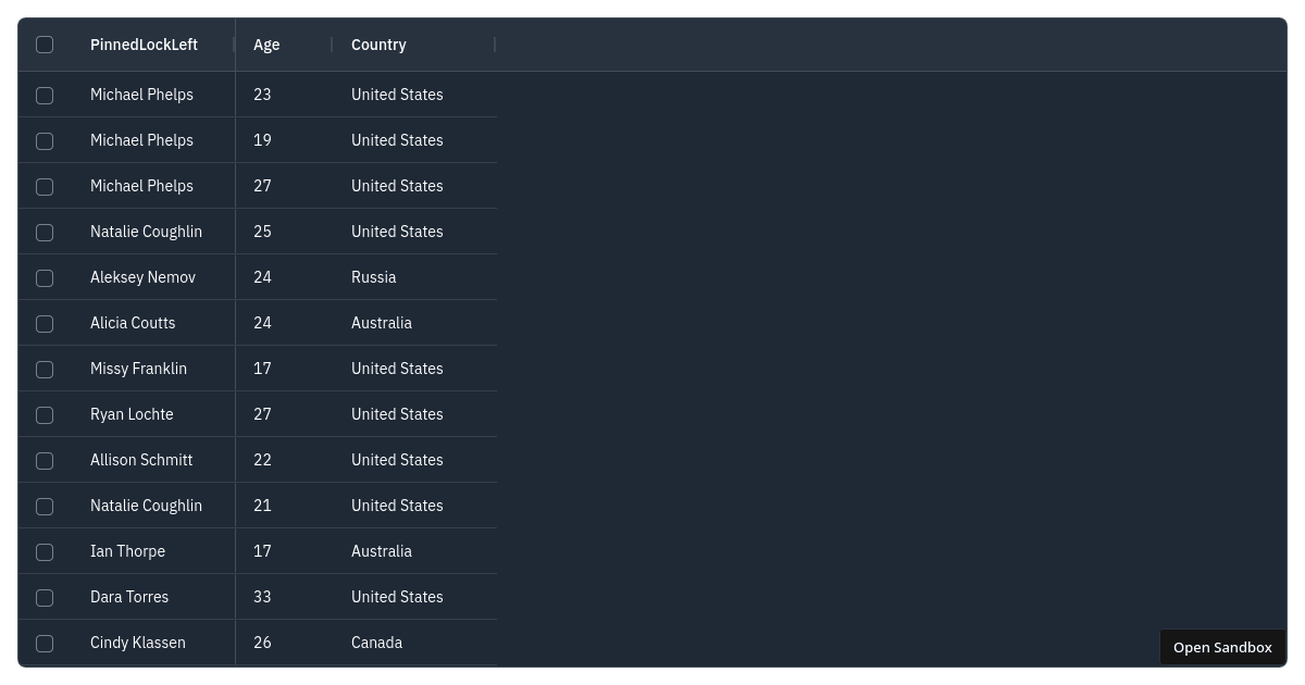 Column Pinning (forked) - Codesandbox