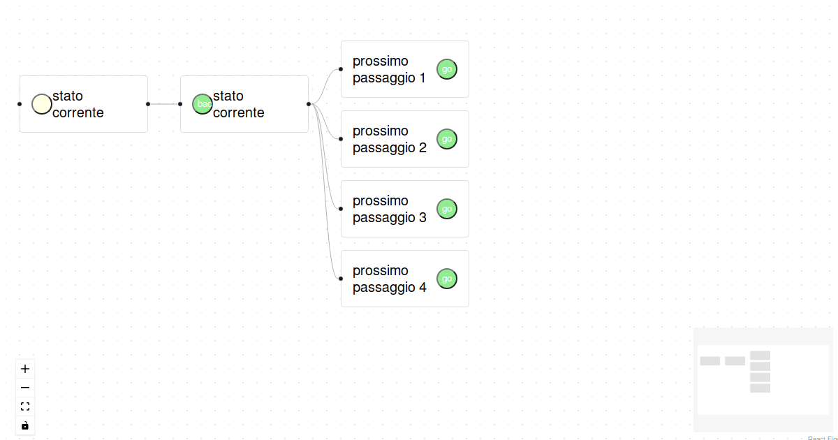 testflowchart - Codesandbox