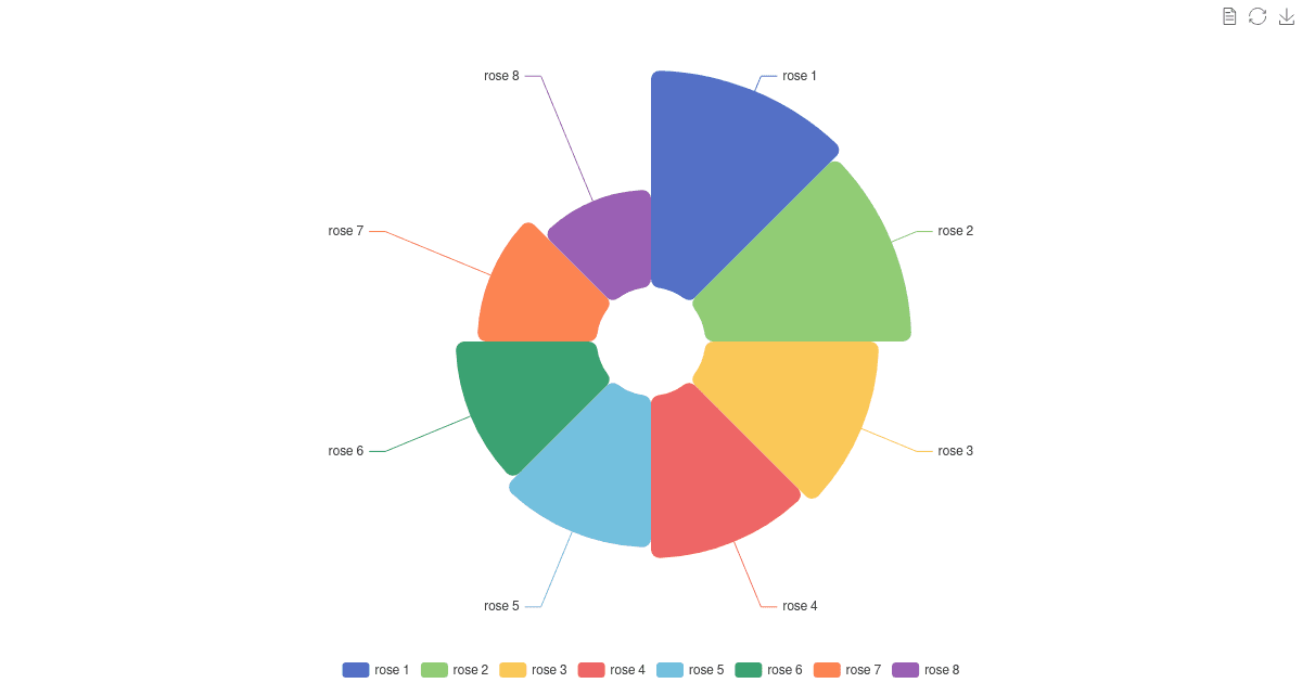 Nightingale Chart - Codesandbox