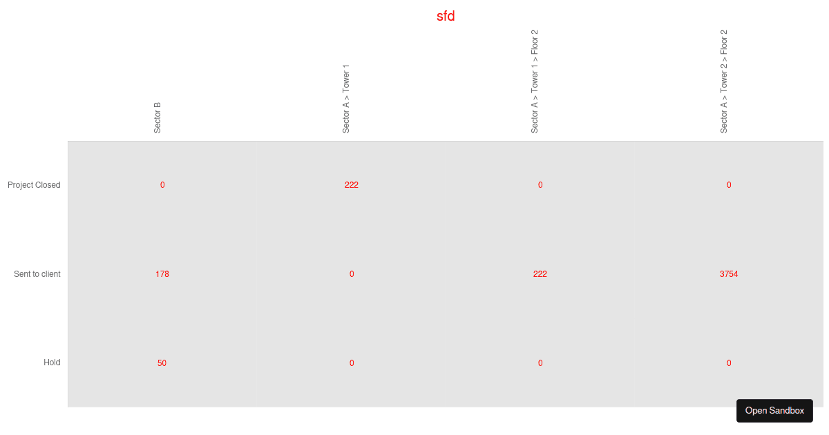 heatmap-react-chart-js - Codesandbox