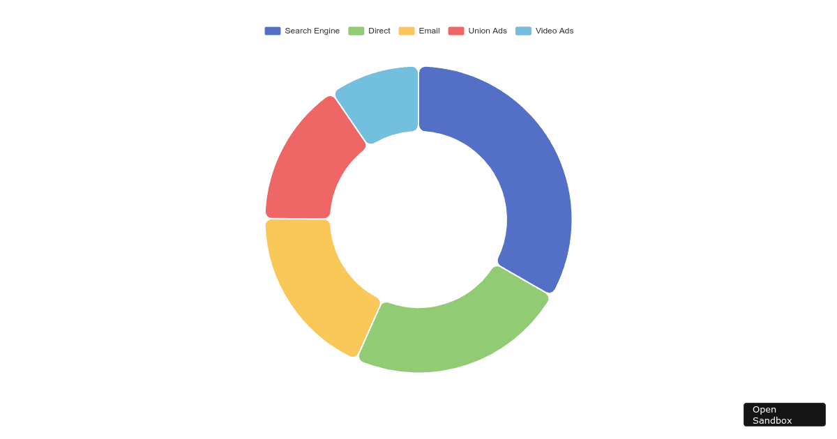 Doughnut Chart with Rounded Corner - Codesandbox