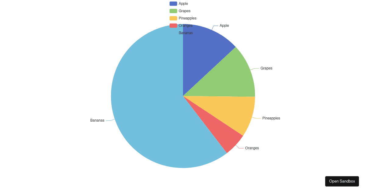 Apache ECharts Demo - Codesandbox