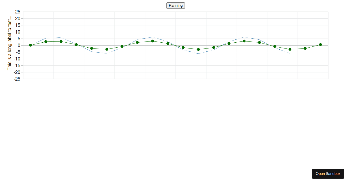 Graph disappering on collapsing - Codesandbox