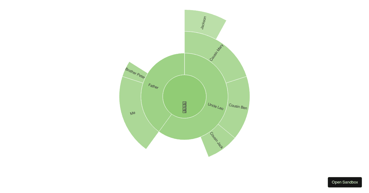 Basic Sunburst - Codesandbox