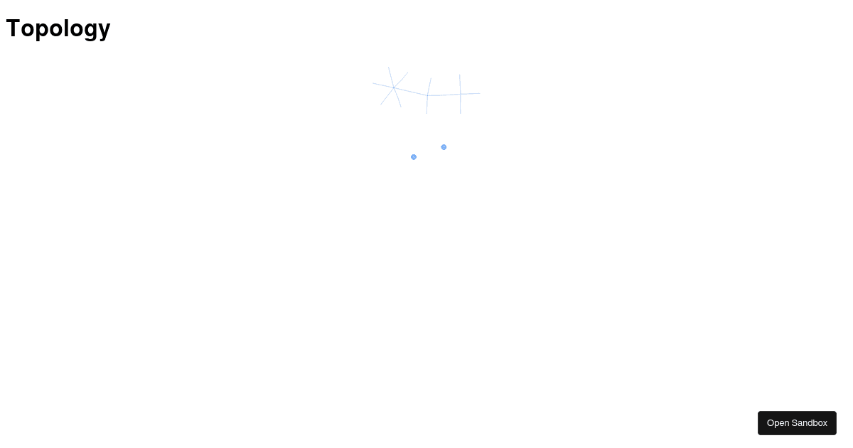 Network graph vis react (forked) - Codesandbox