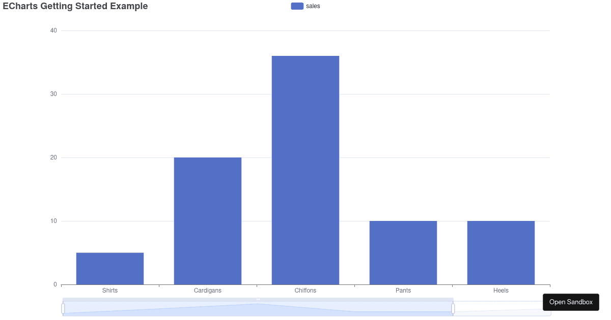 Apache ECharts Demo - Codesandbox