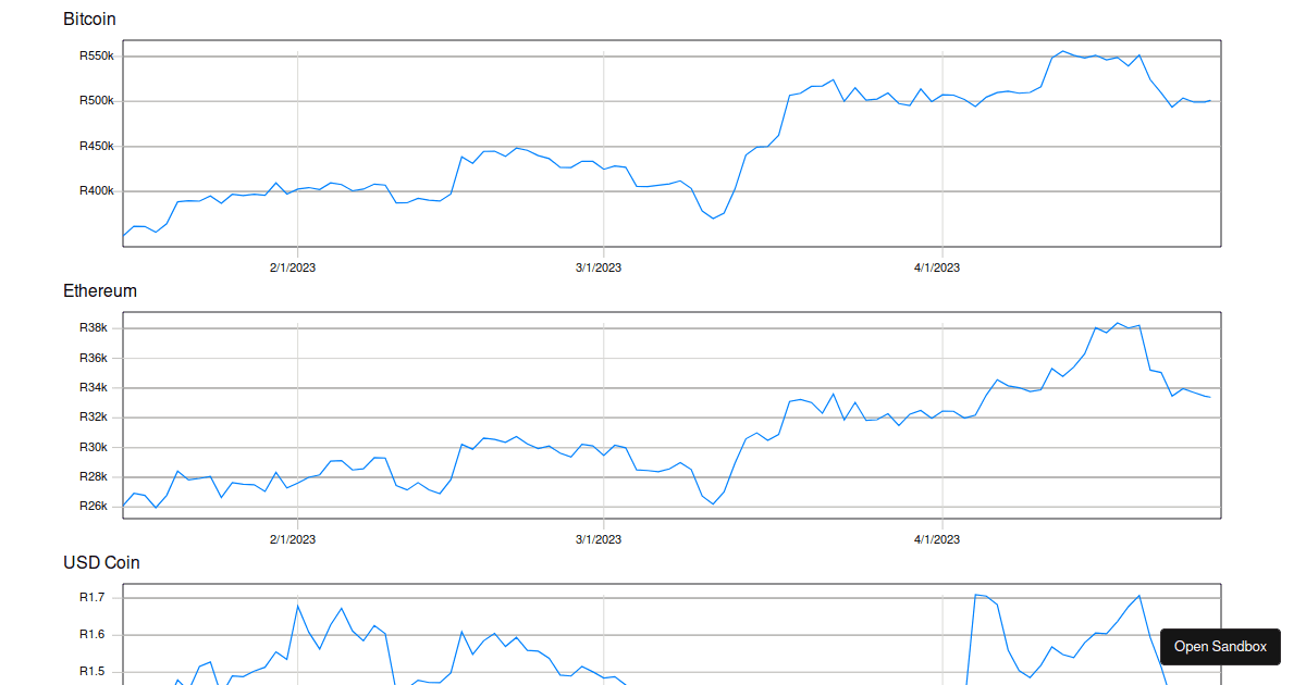 synchronized line charts d3 + react - Codesandbox