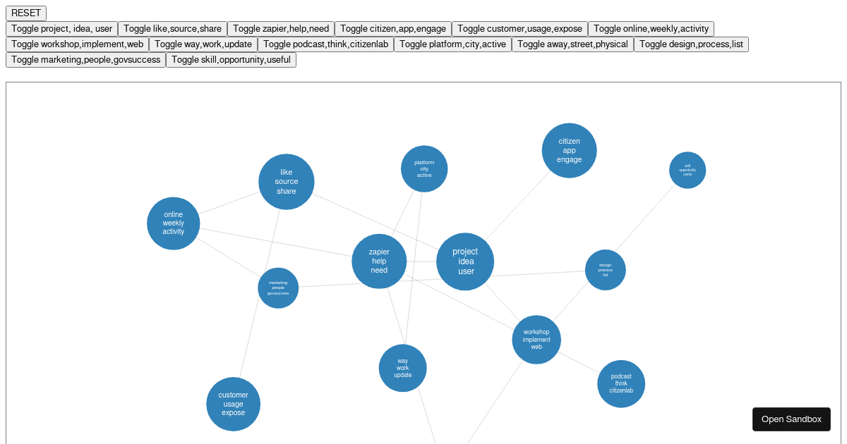 react-2d-force-graph - Codesandbox