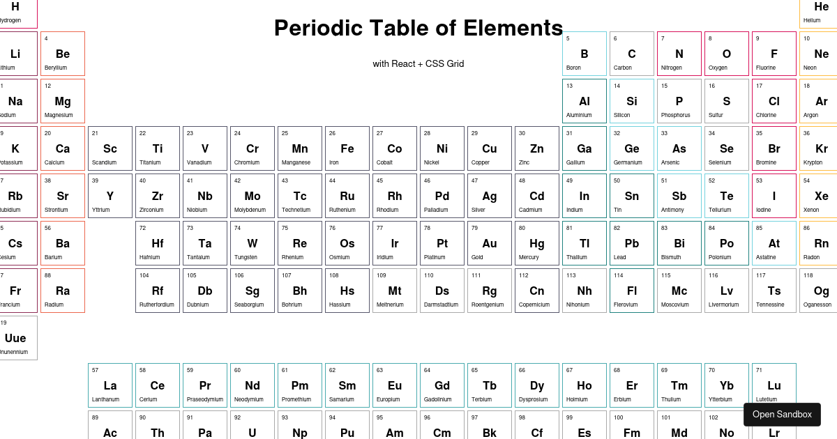 Css Grid Periodic Table