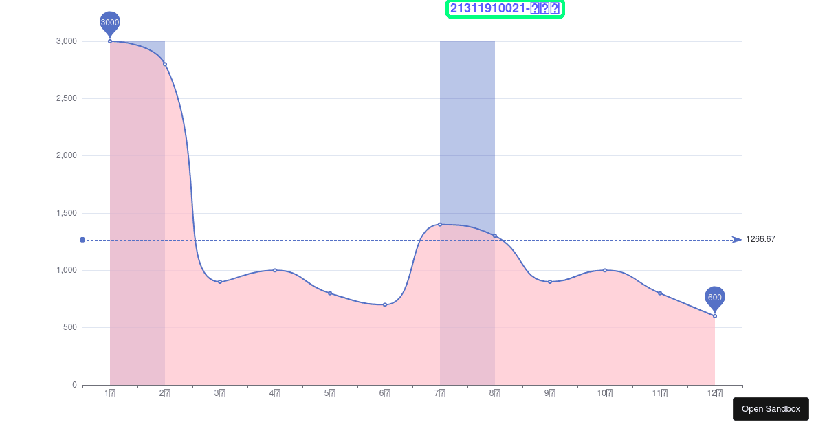 Smoothed Line Chart - Codesandbox