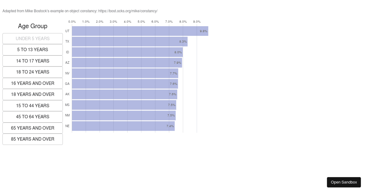 Animated Material Ui D3 Bar Chart Codesandbox 4220