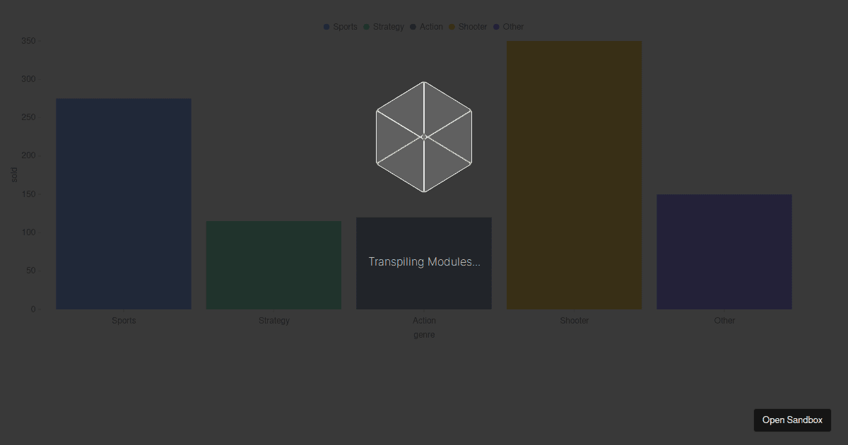 Antv/G2 v5.x Template - Codesandbox