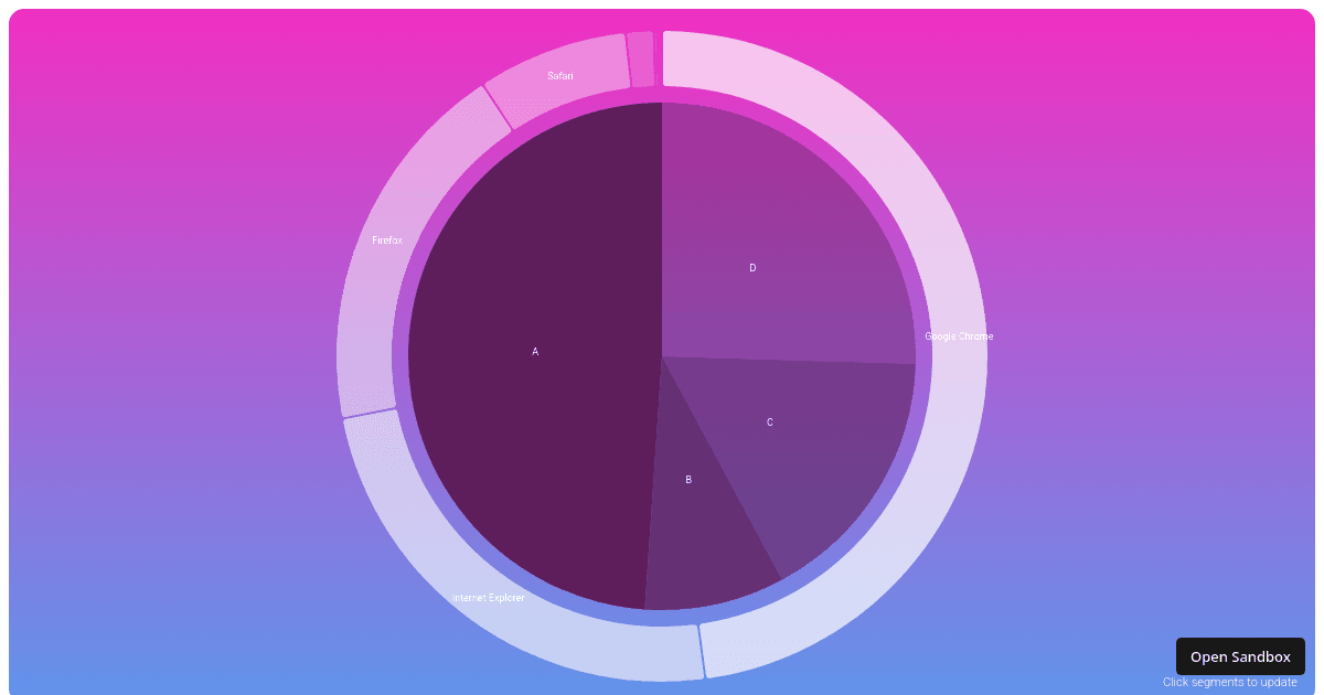 @visx/demo-shape-pie - Codesandbox