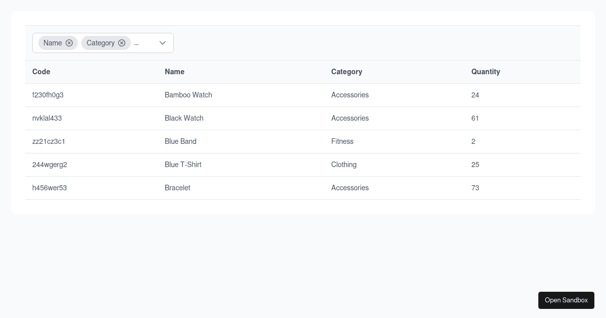 primereact_demo - Codesandbox