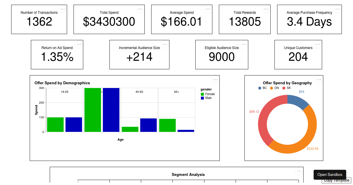 consciaiframehandlebarspreview Codesandbox