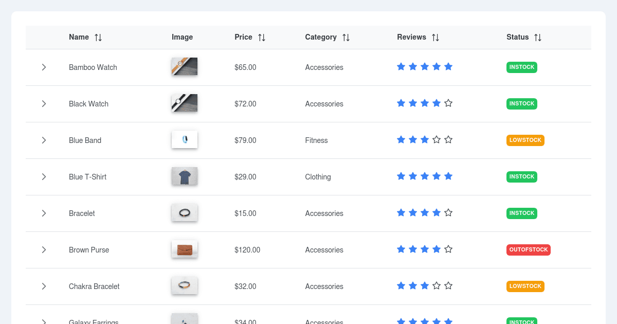 Primeng table row expand demo Codesandbox primeng-table-row-expand-demo-codesandbox