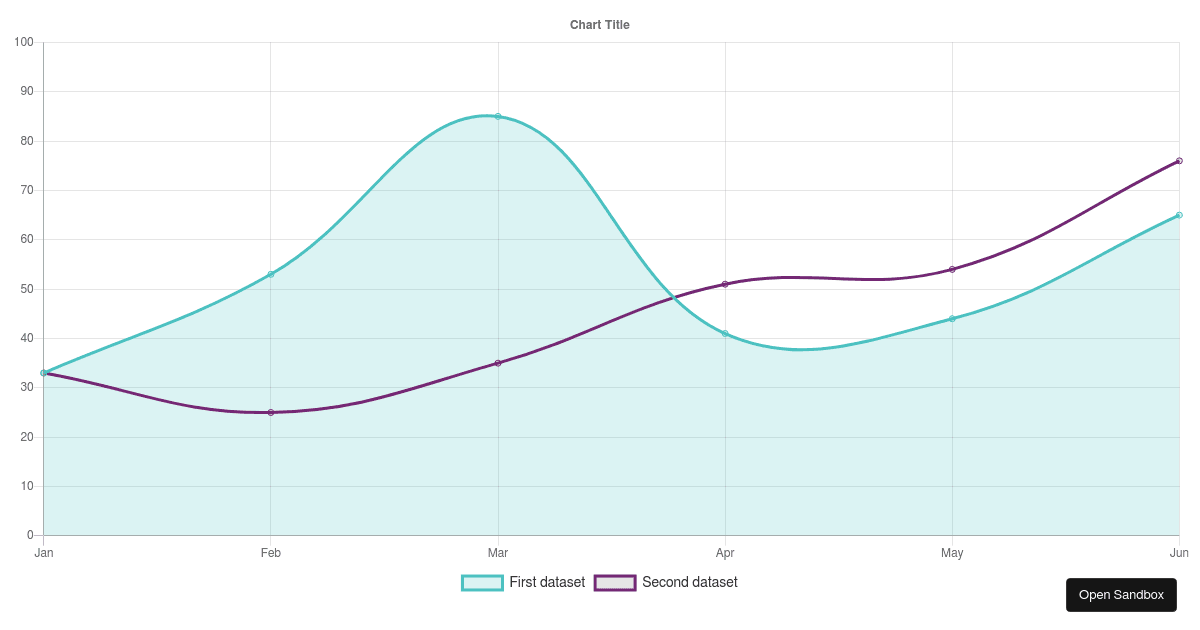 react-chartjs-2 working with plugins example (forked) - Codesandbox