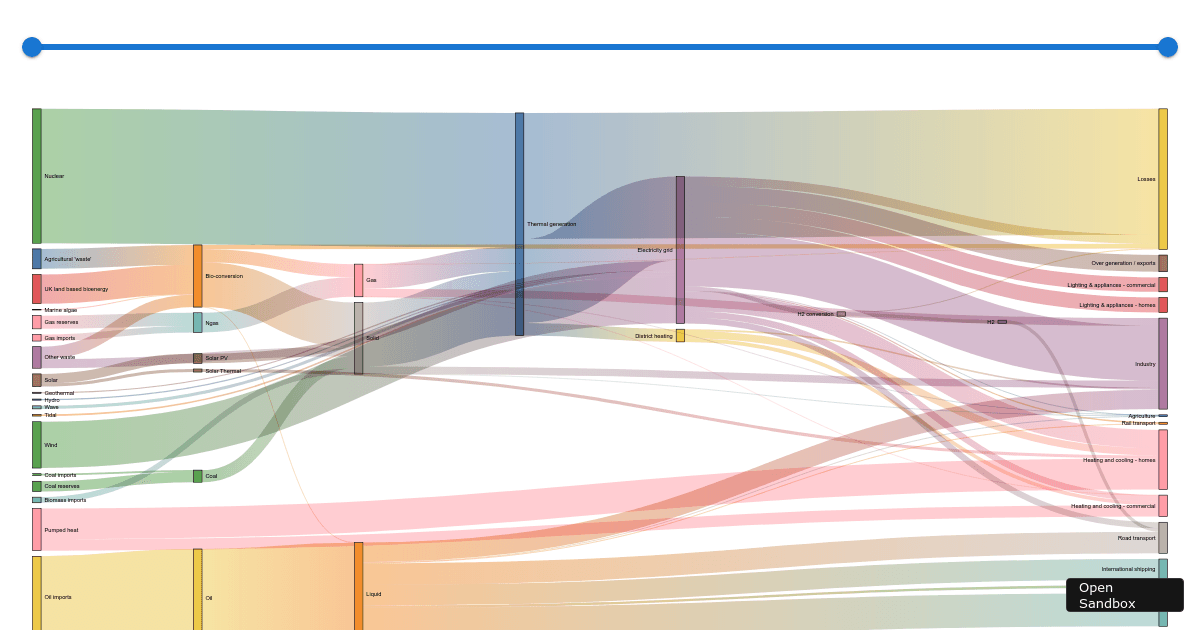 react-d3-sankey - Codesandbox