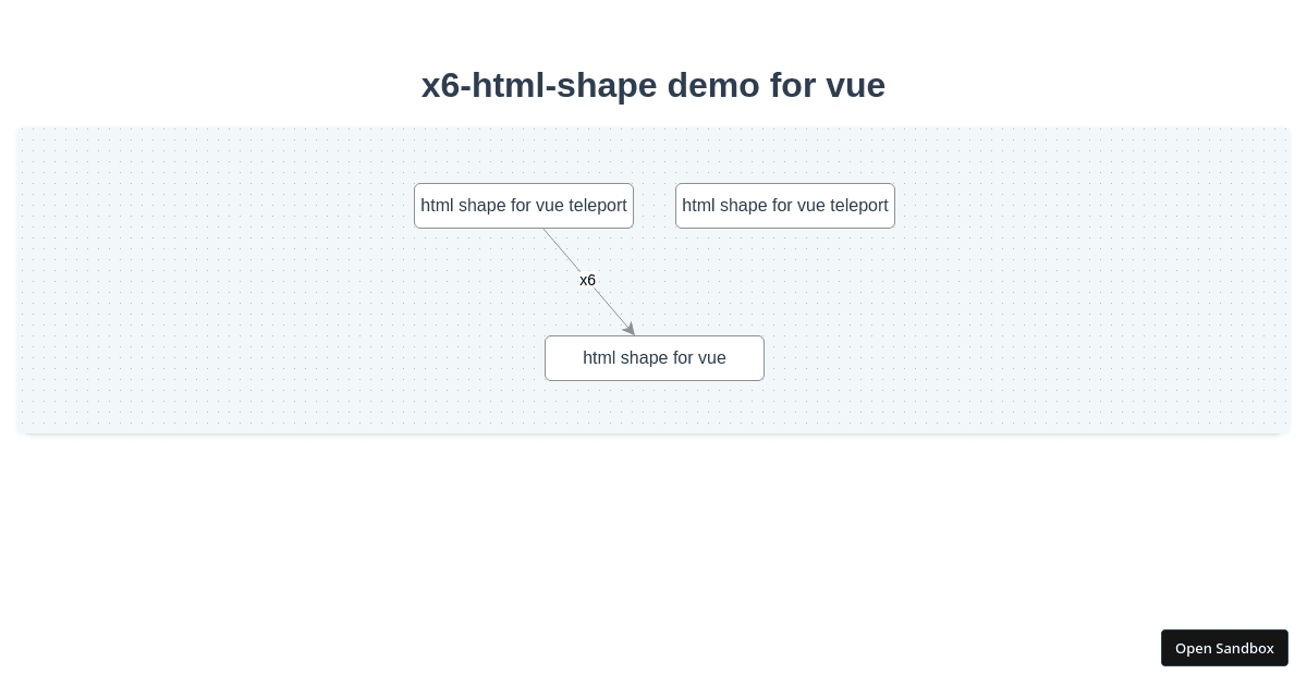 x6-html-shape-vue (forked) - Codesandbox