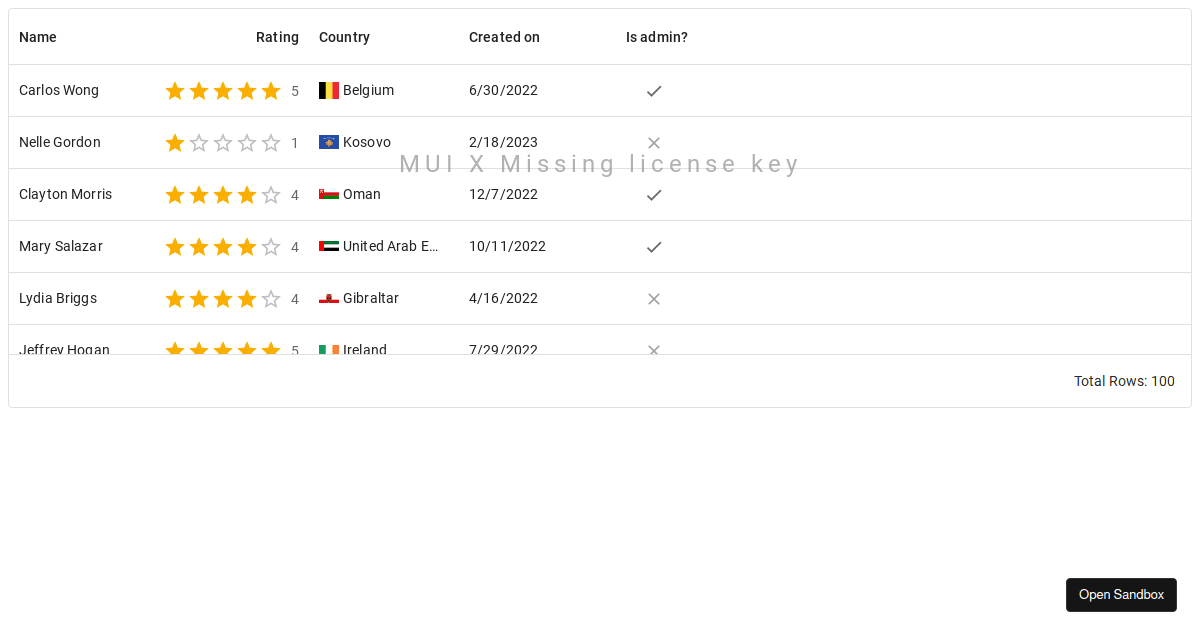 BasicExampleDataGridPro demo — MUI X - Codesandbox