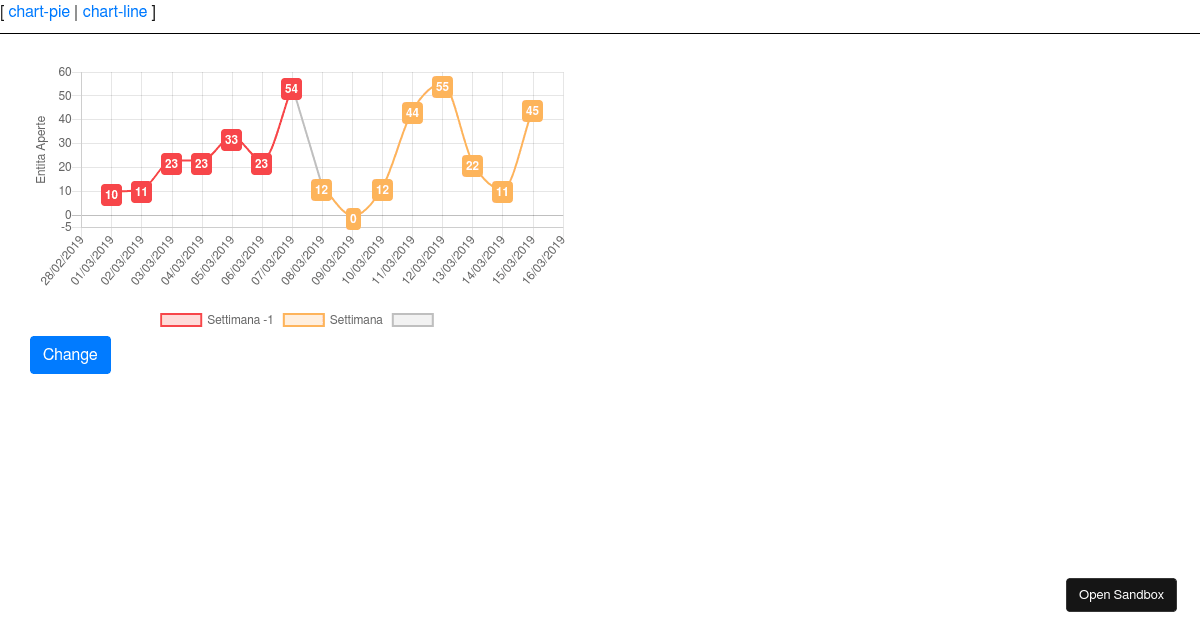 Chart Js Online Editor 