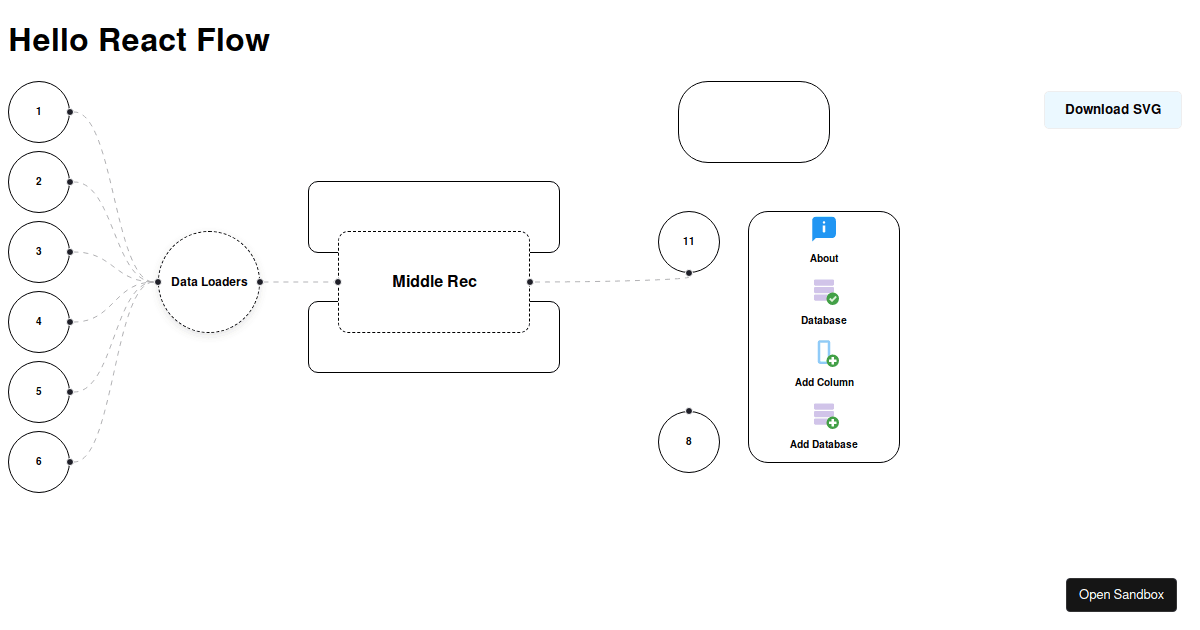 React-flow-latest 1111111111111111 - Codesandbox
