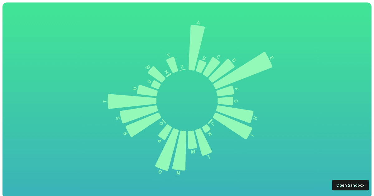 @visx/demo-radial-bars - Codesandbox