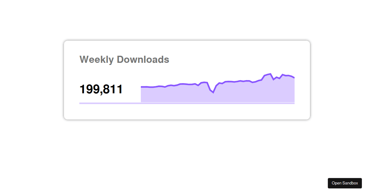 npmjs Chart - Codesandbox