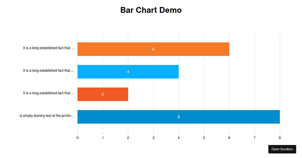 React Bar Chart Using Nivo - Codesandbox