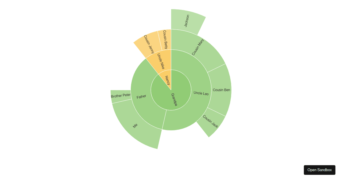 Basic Sunburst - Codesandbox