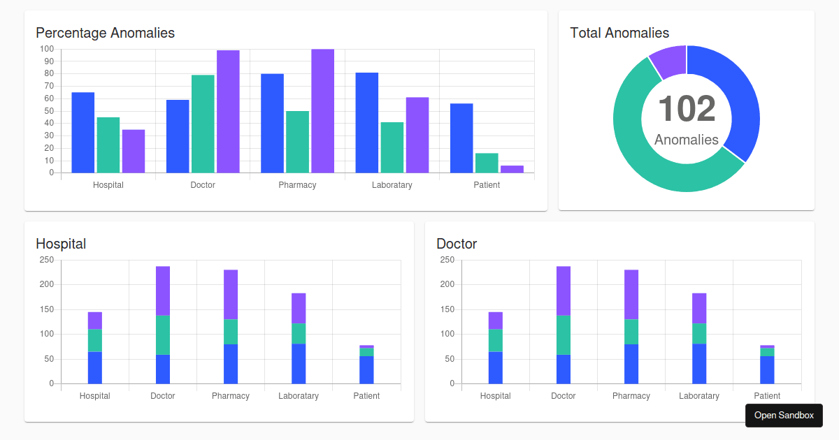 SikandarZameer/Anomaly-Dashboard - Codesandbox