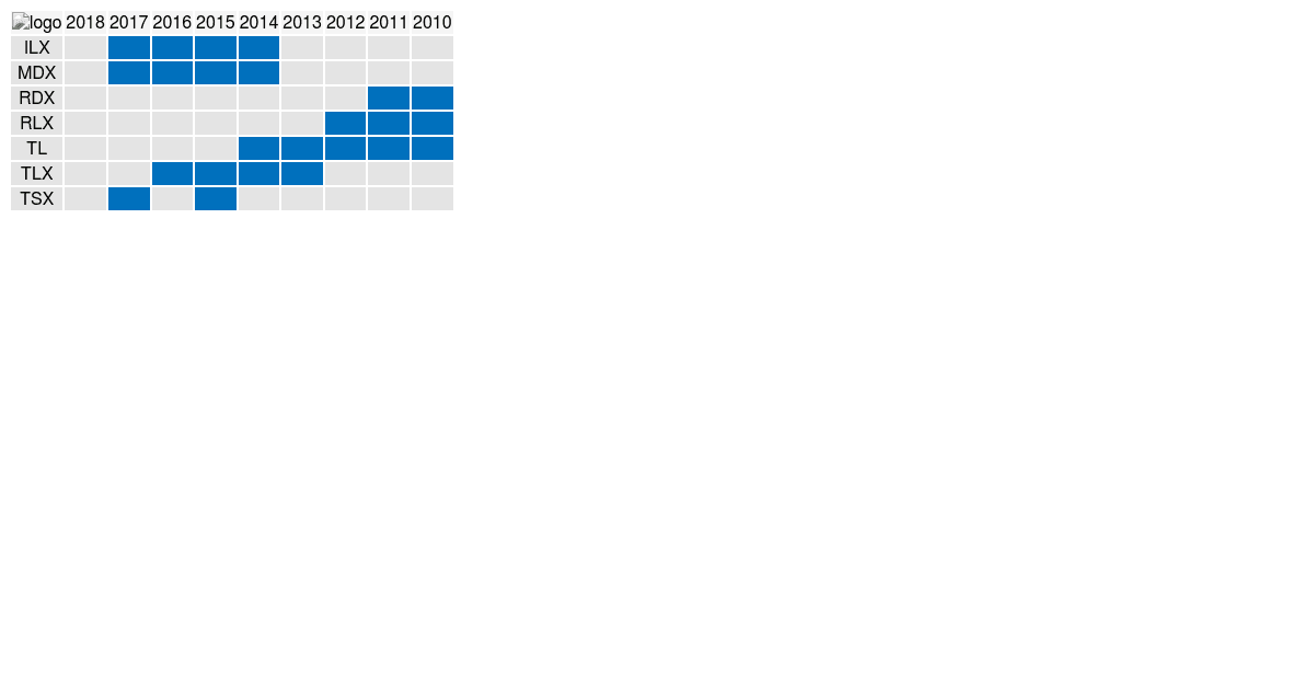 Color Grid Table from JSON File - Codesandbox