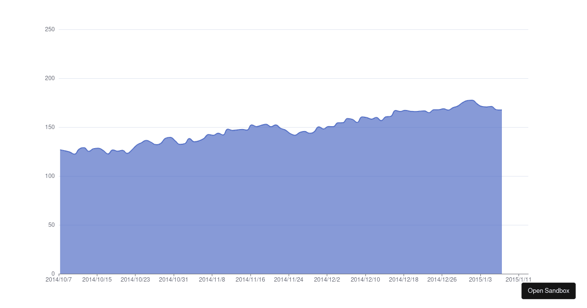 Apache ECharts Demo - Codesandbox