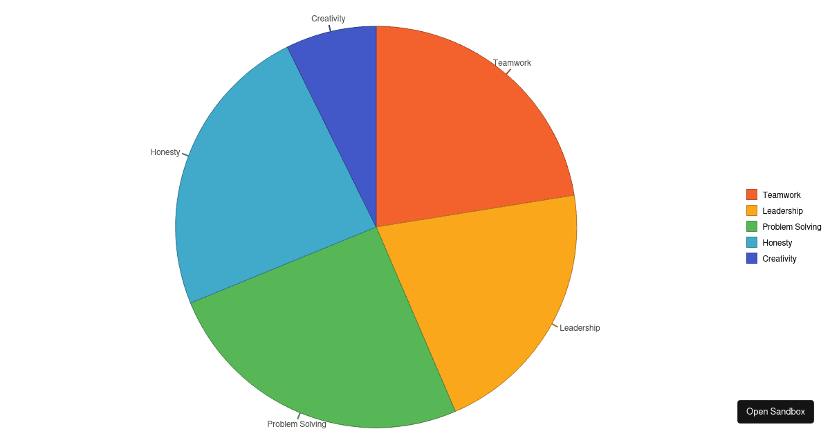 ag chart inside flex container (forked) - Codesandbox