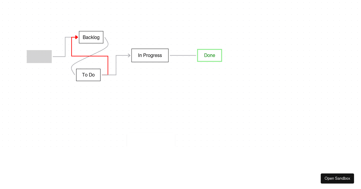 Vue2 Flow Demo (forked) - Codesandbox