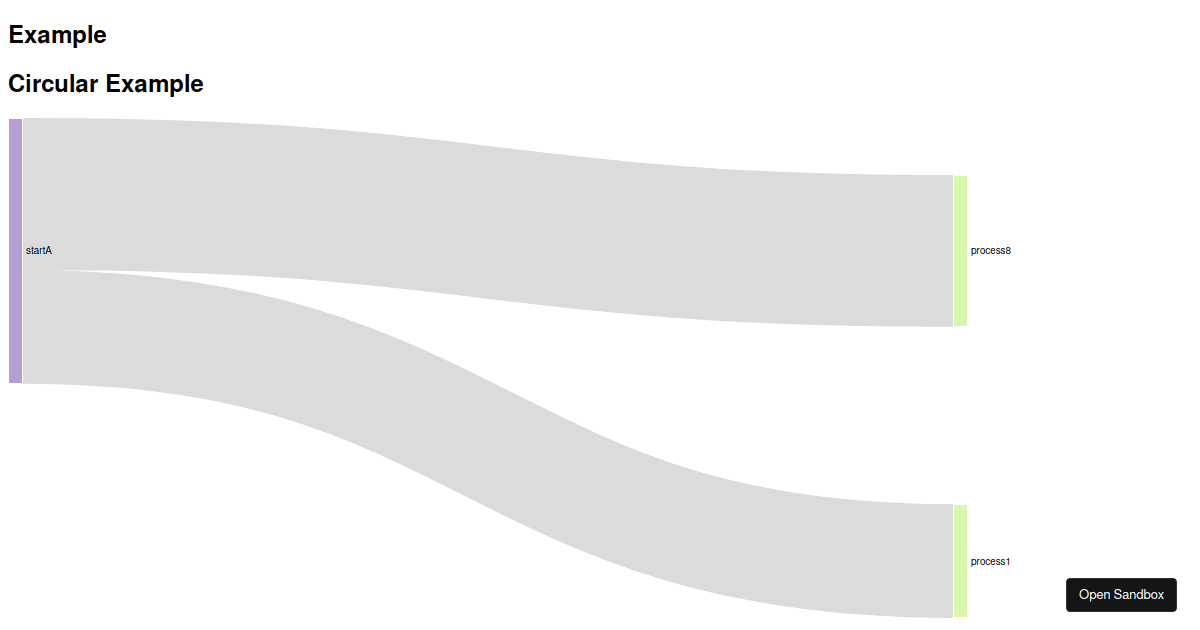 vx sankey (forked) - Codesandbox