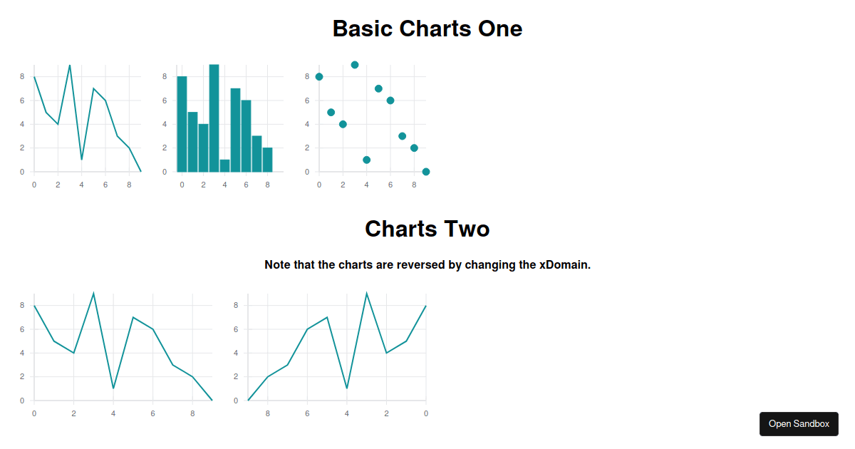 React Vis Charts Codesandbox