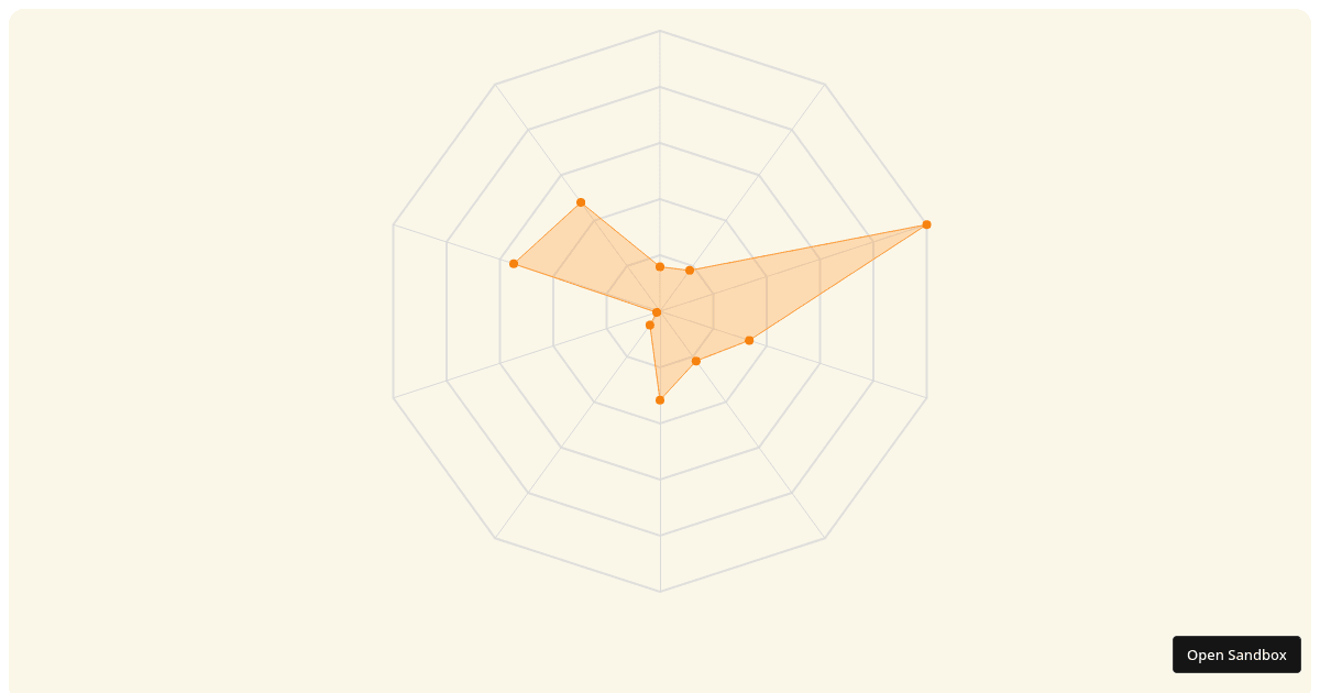 @visx/demo-radar - Codesandbox
