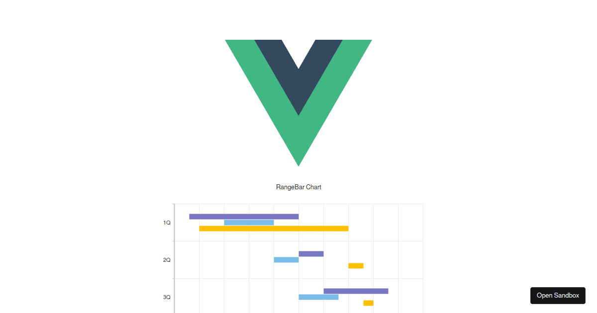 vuegraphrangebarchart Codesandbox