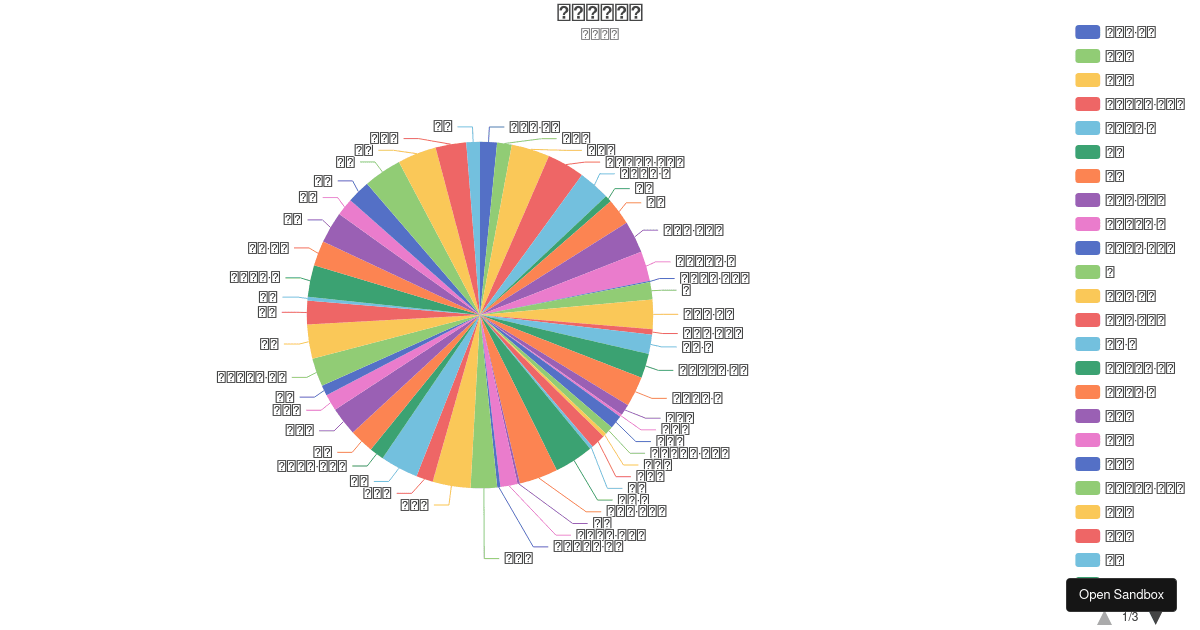 Pie with Scrollable Legend - Codesandbox
