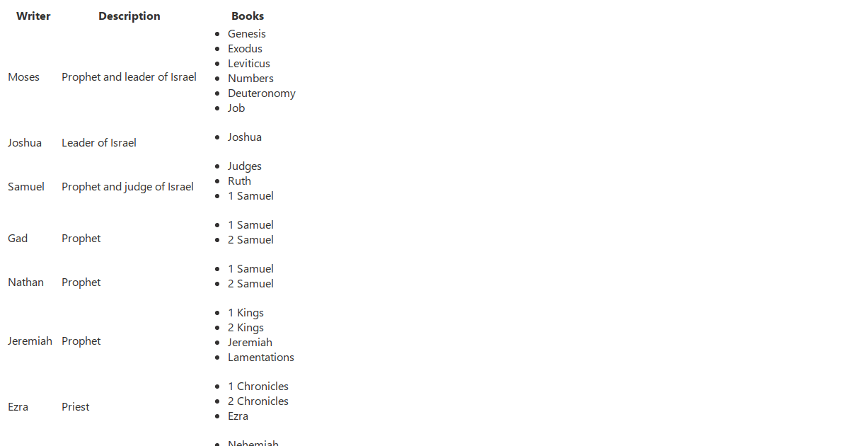 sharepointhandlebarsworkbench Codesandbox
