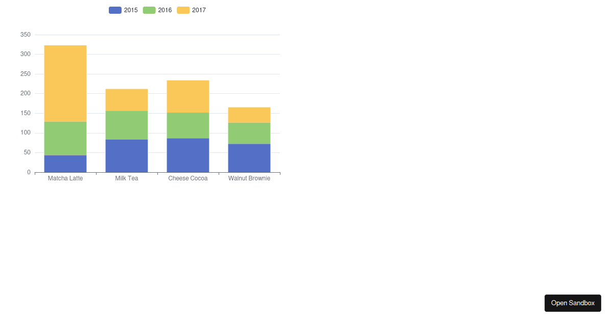 echarts-stacked-graph-sorted-codesandbox