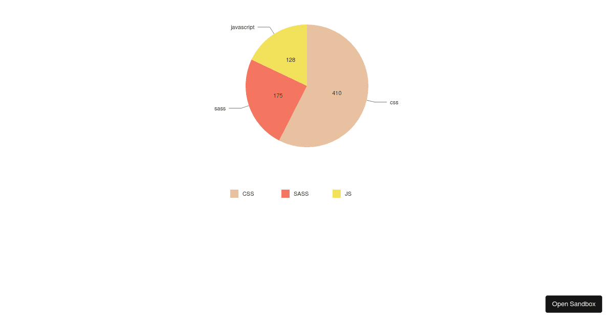 @nivo/pie tooltip example (0.64.0) (forked) - Codesandbox