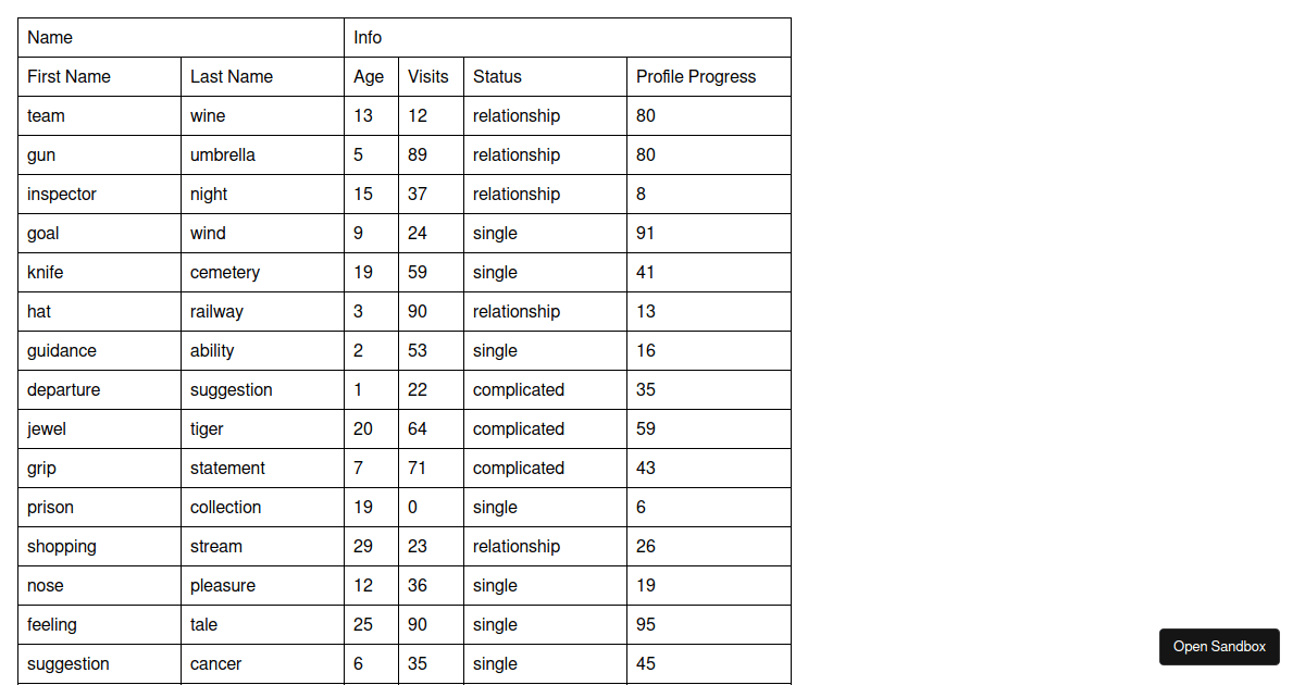 tannerlinsley/react-table: block-layout - Codesandbox
