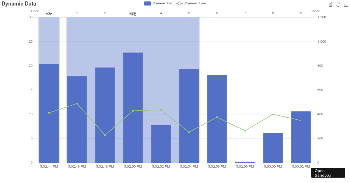Dynamic Data - Codesandbox