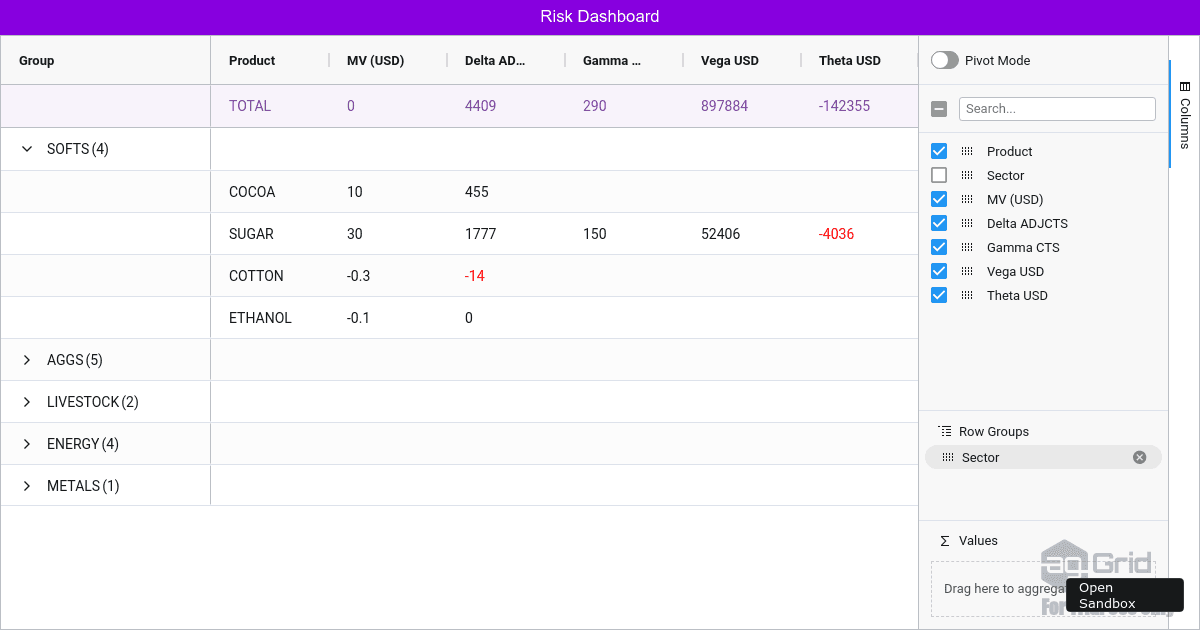 antd cra ts redux redux observable ag grid typescript Codesandbox